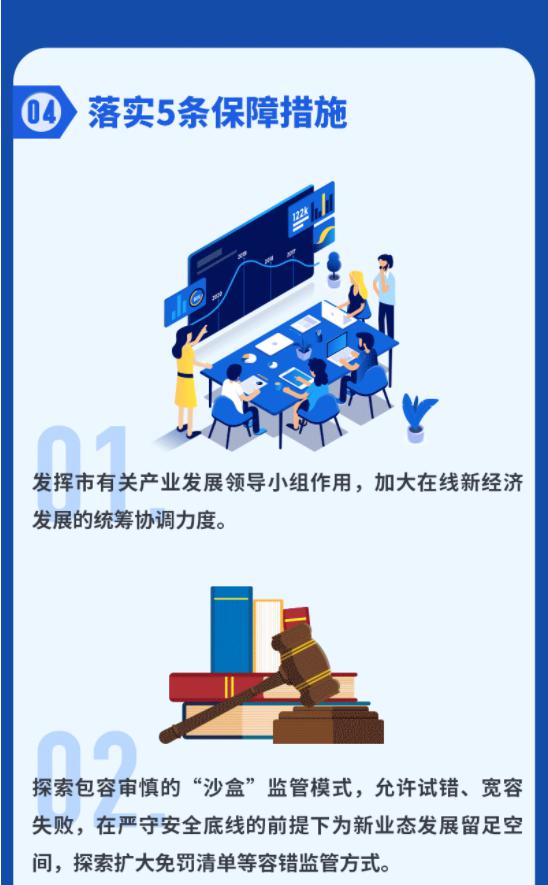 上海市人民政府办公厅关于印发 上海市促进在线新经济发展行动方案 2020 2022年 的通知 附图解