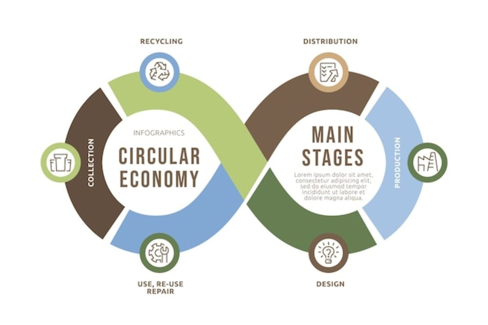 平面设计循环经济信息图表